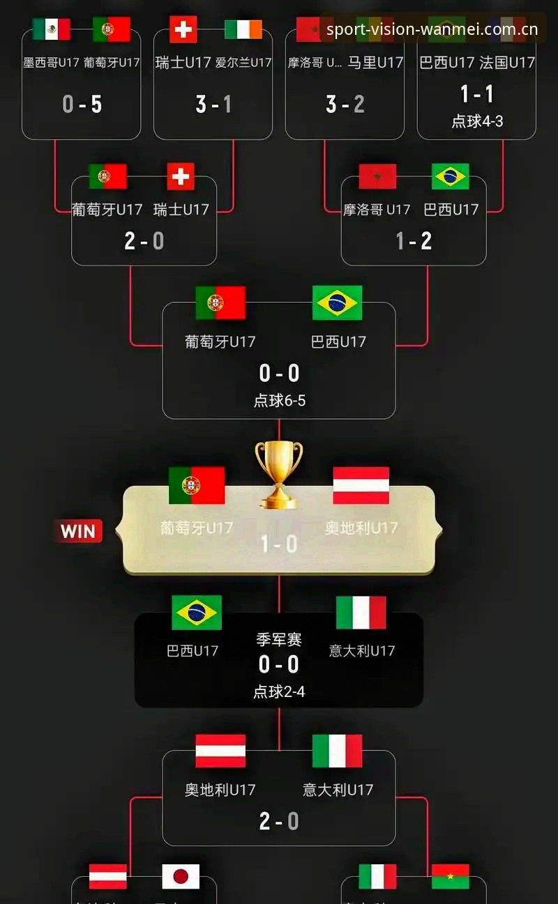 完美体育比赛走势 U17世界杯抽签结果解读教程:通过完美体育数据平台分析中国男女足小组赛走势